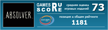 ruScore рейтинг игры Absolver