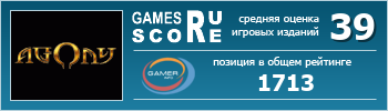 ruScore рейтинг игры Agony