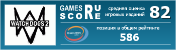 ruScore рейтинг игры Watch Dogs 2