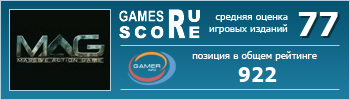 ruScore рейтинг игры MAG