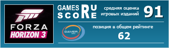 ruScore рейтинг игры Forza Horizon 3