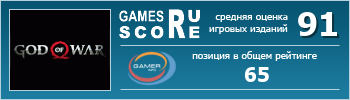 ruScore рейтинг игры God of War