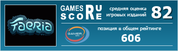 ruScore рейтинг игры Faeria