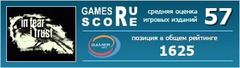ruScore рейтинг игры In Fear I Trust