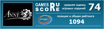 ruScore рейтинг игры Forgotton Anne