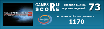 ruScore рейтинг игры Supreme Commander 2