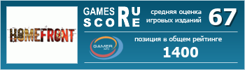 ruScore рейтинг игры Homefront