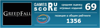ruScore рейтинг игры GreedFall