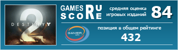 ruScore рейтинг игры Destiny 2