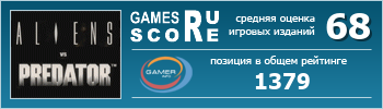 ruScore рейтинг игры Aliens vs Predator