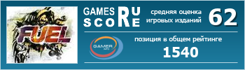 ruScore рейтинг игры FUEL
