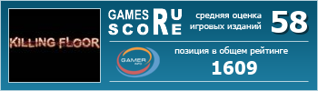 ruScore рейтинг игры Killing Floor