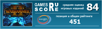 ruScore рейтинг игры Total War: WARHAMMER II