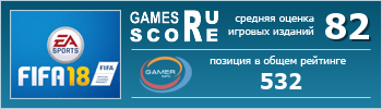 ruScore рейтинг игры FIFA 18