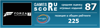 ruScore рейтинг игры Forza Motorsport 7