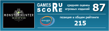 ruScore рейтинг игры Monster Hunter: World