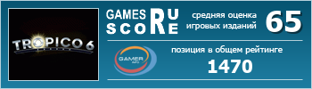 ruScore рейтинг игры Tropico 6