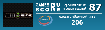 ruScore рейтинг игры Aliens vs Predator 2