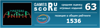ruScore рейтинг игры Masters of Anima
