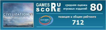 ruScore рейтинг игры Civilization VI: Rise and Fall