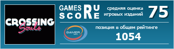 ruScore рейтинг игры Crossing Souls