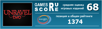 ruScore рейтинг игры Unravel Two
