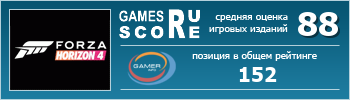 ruScore рейтинг игры Forza Horizon 4