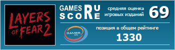 ruScore рейтинг игры Layers of Fear 2