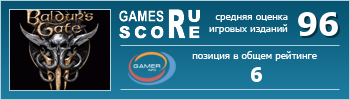 ruScore рейтинг игры Baldur’s Gate III