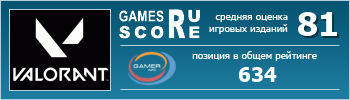 ruScore рейтинг игры Valorant