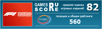 ruScore рейтинг игры F1 2020