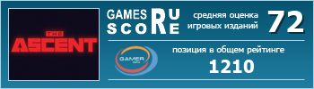 ruScore рейтинг игры The Ascent