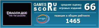 ruScore рейтинг игры Dragon Age: The Veilguard