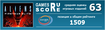 ruScore рейтинг игры 
