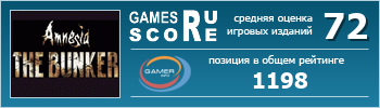 ruScore рейтинг игры Amnesia: The Bunker