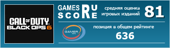 ruScore рейтинг игры Call Of Duty: Black Ops 6