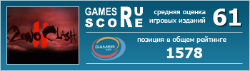 ruScore рейтинг игры Zeno Clash II