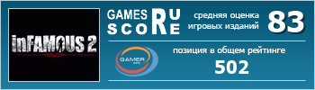 ruScore рейтинг игры inFamous 2 (Дурная репутация 2)