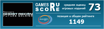 ruScore рейтинг игры Tom Clancy's Ghost Recon: Future Soldier