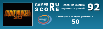 ruScore рейтинг игры Duke Nukem 3D