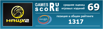 ruScore рейтинг игры Tom Clancy's H.A.W.X. 2