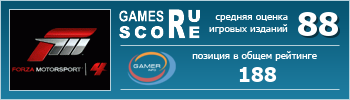 ruScore рейтинг игры Forza Motorsport 4