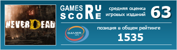 ruScore рейтинг игры NeverDead