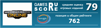 ruScore рейтинг игры MechWarrior Online