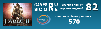 ruScore рейтинг игры Fable II
