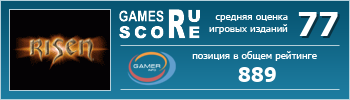 ruScore рейтинг игры Risen