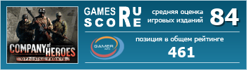 ruScore рейтинг игры Company of Heroes: Opposing Fronts