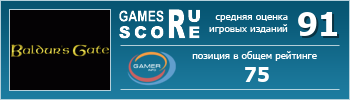 ruScore рейтинг игры Baldur's Gate