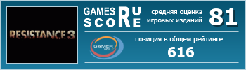 ruScore рейтинг игры Resistance 3