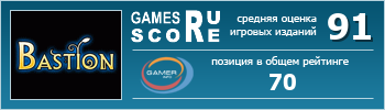 ruScore рейтинг игры Bastion